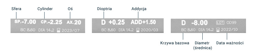 Dowiedz się jak rozczytać parametry na opakowaniu soczewek